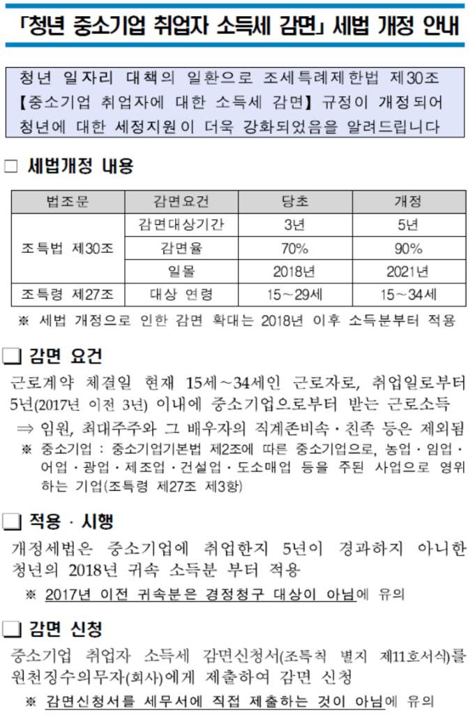 중소기업 취업자 소득세 감면 제도란